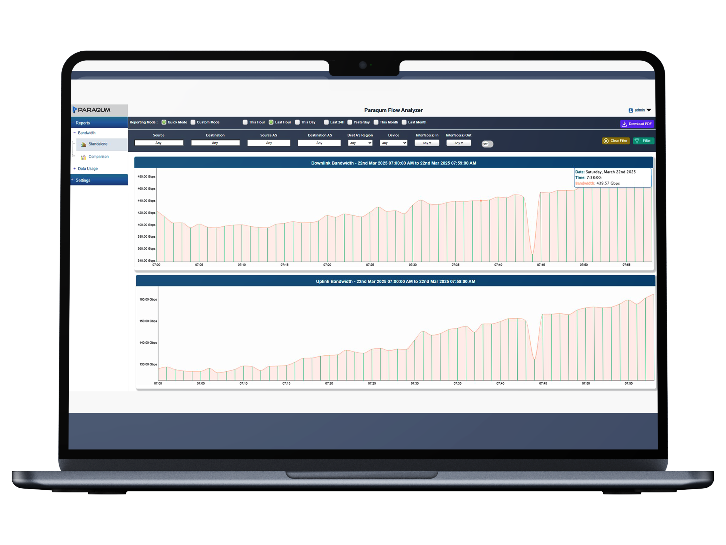 Flow Analyzer dashboard