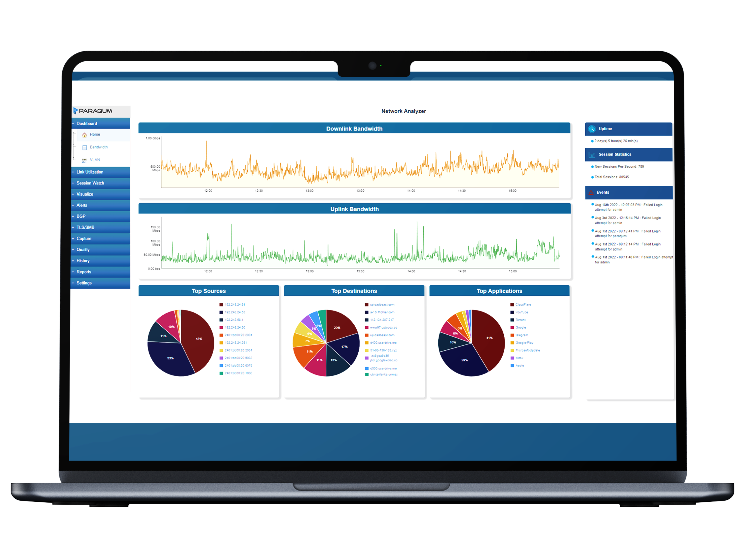 Network Analyzer dashboard