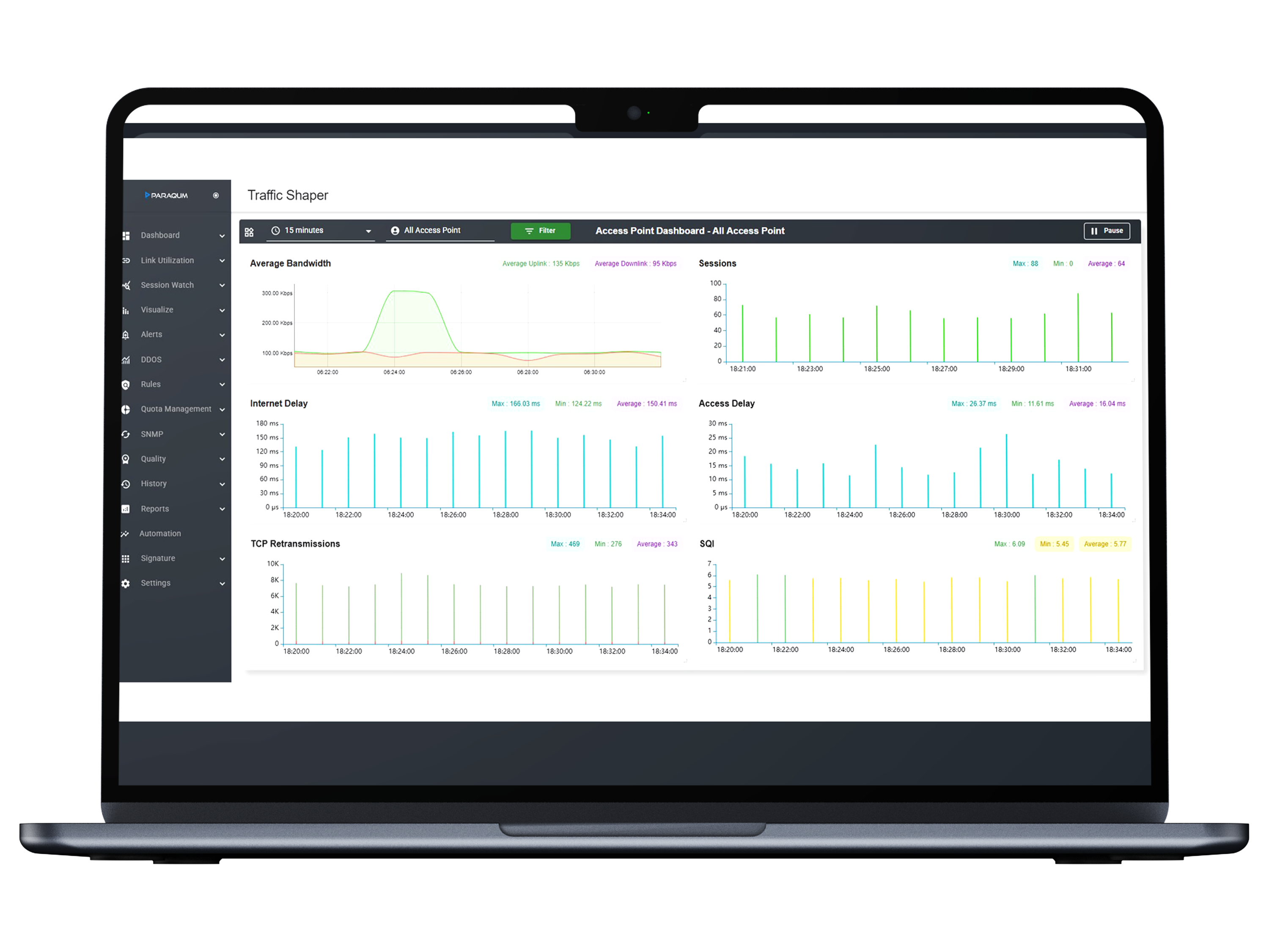 Traffic Shaper dashboard