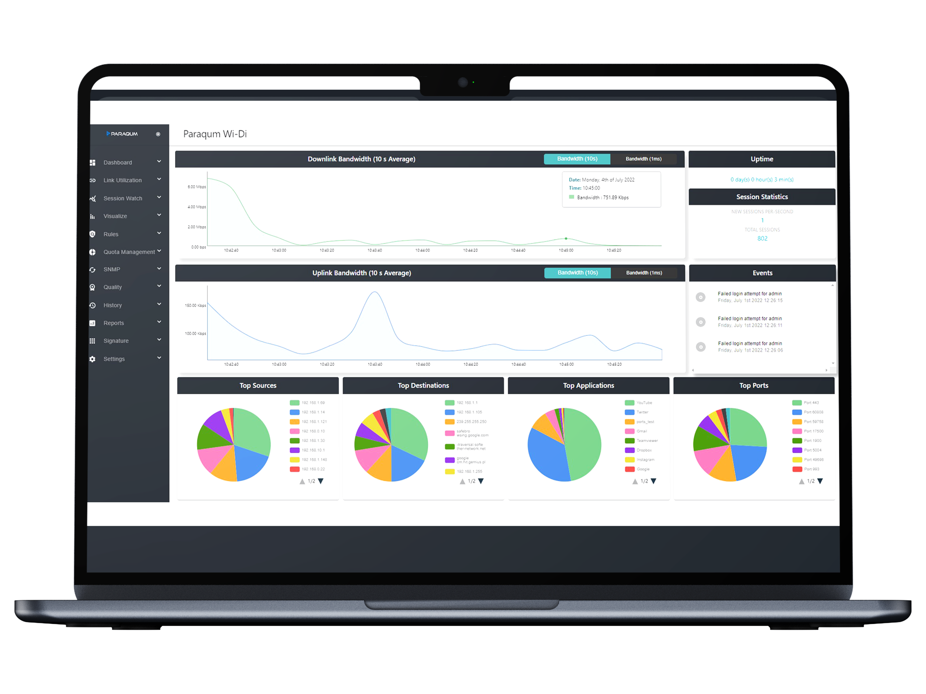Wi-Di dashboard